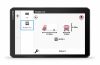 GPS Garmin Dezl LGV820, EU+South Africa