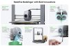 CREALITY ENDER-3 V3 3D PRINTER, Tehnologie: FDM, Volum printare: 220*220*250mm, Dimensiuni imprimanta: 358*374*498mm, 7.83kg, Viteza pr