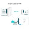 TPL SAFESTREAM GB MULTI WAN VPN ROUTER